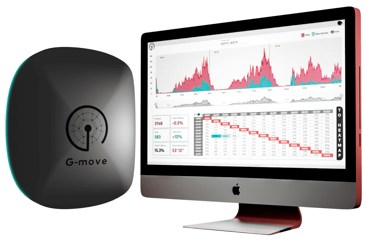 Sensore + dashboard – Marco Musumeci