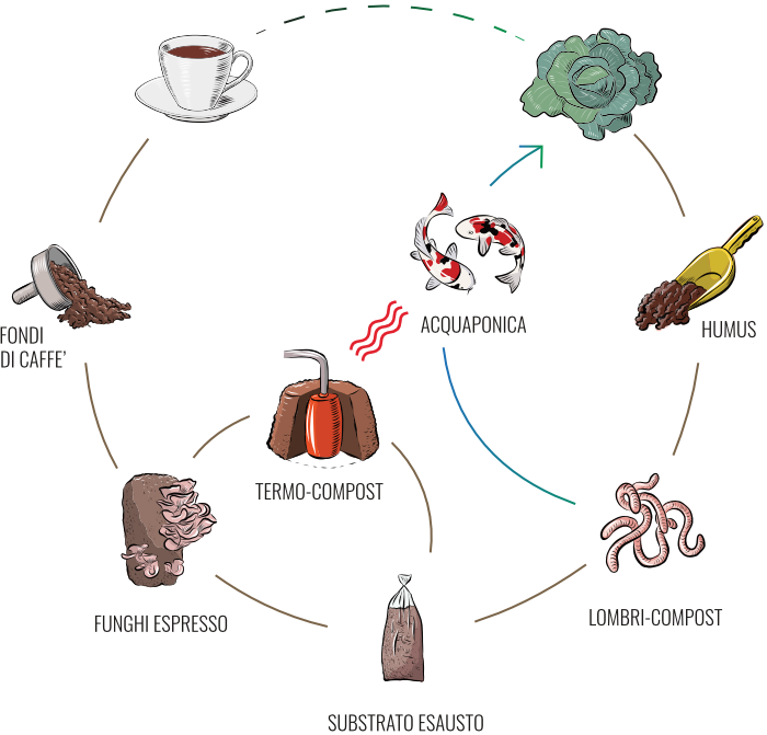 il modello – Antonio Di Giovanni